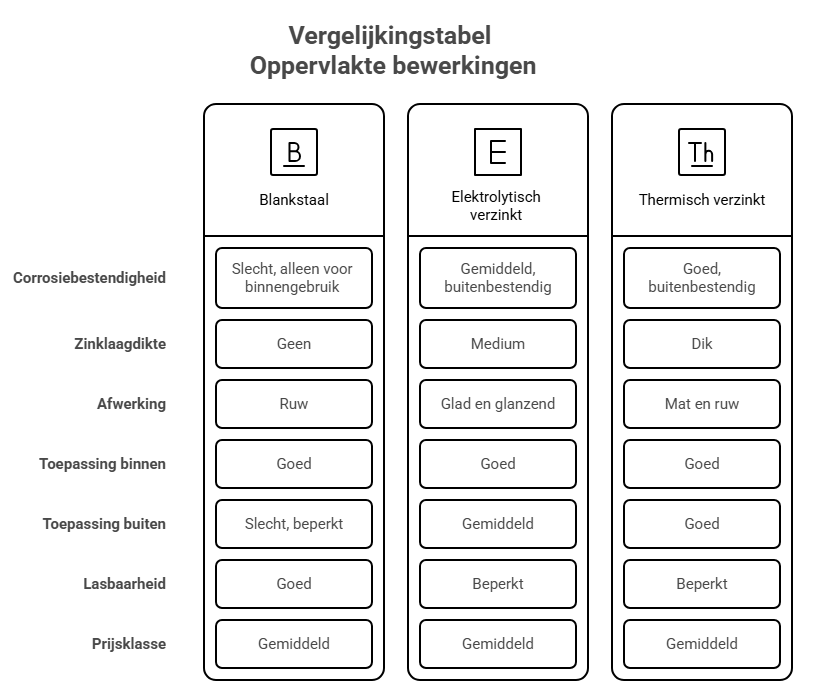 Draadstang oppervlakte bewerkingen